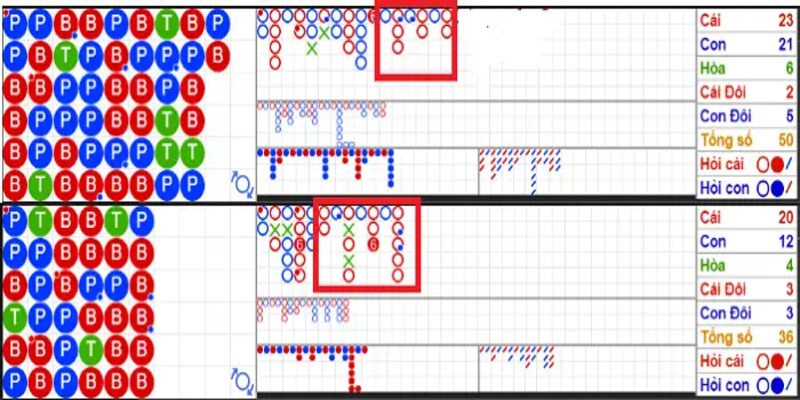 Cách Bắt Cầu Baccarat