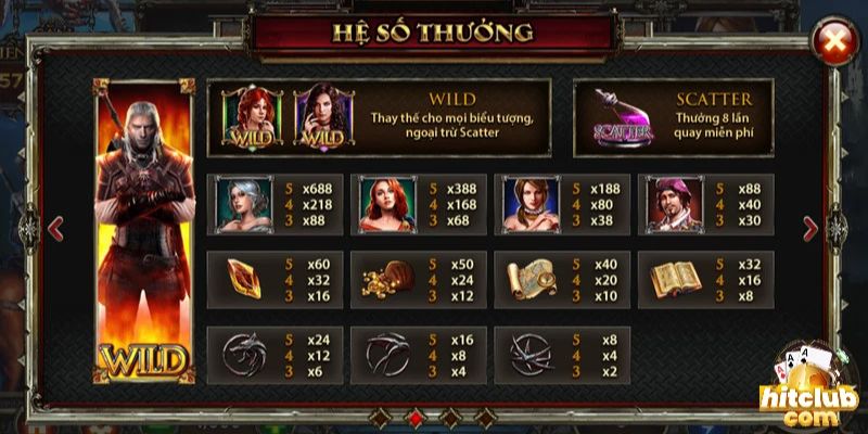 Thông tin cần bạn phải hiểu trước khi tham gia The Witcher Wild Hunt